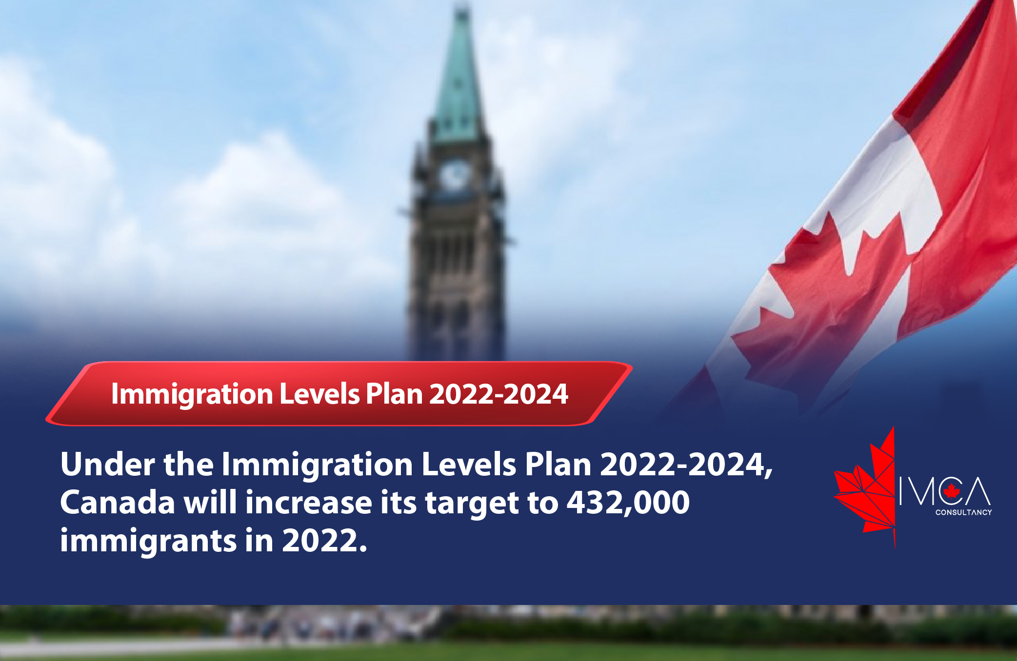 Immigration Levels Plan 20222024 IMCA Consultancy
